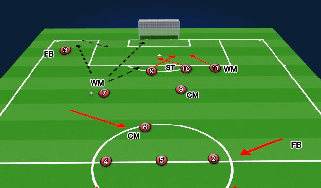 Football/Soccer Session Plan Drill (Colour): CP ATT 2