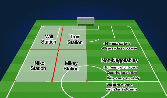 Football/Soccer Session Plan Drill (Colour): Session Set Up