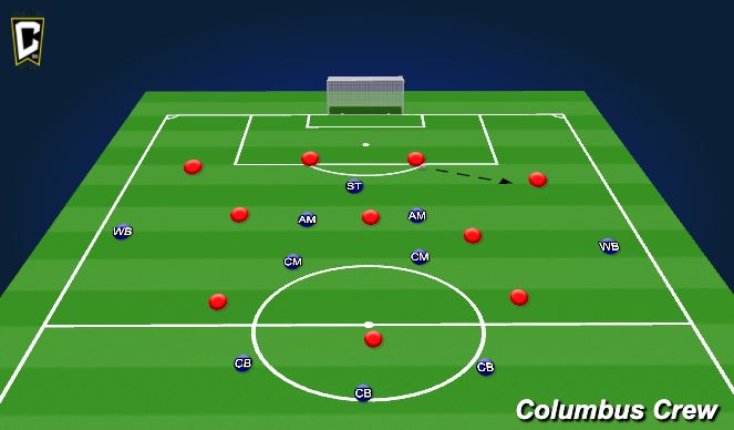 Football/Soccer Session Plan Drill (Colour): iii. Press Shape 