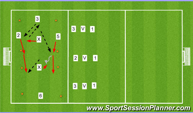 Football/Soccer Session Plan Drill (Colour): 3v1 to 2v1 +1 Directional