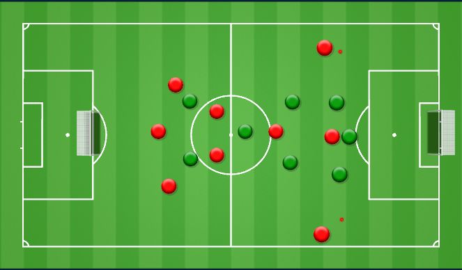 Football/Soccer Session Plan Drill (Colour): Attack goal to transition