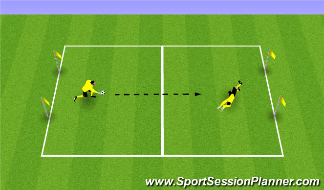 Football/Soccer Session Plan Drill (Colour): Seated Goalkeeper Wars