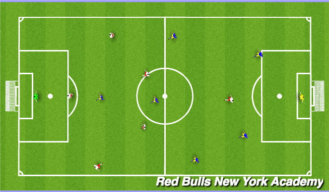 Football/Soccer Session Plan Drill (Colour): Whole - 7 vs 7 game