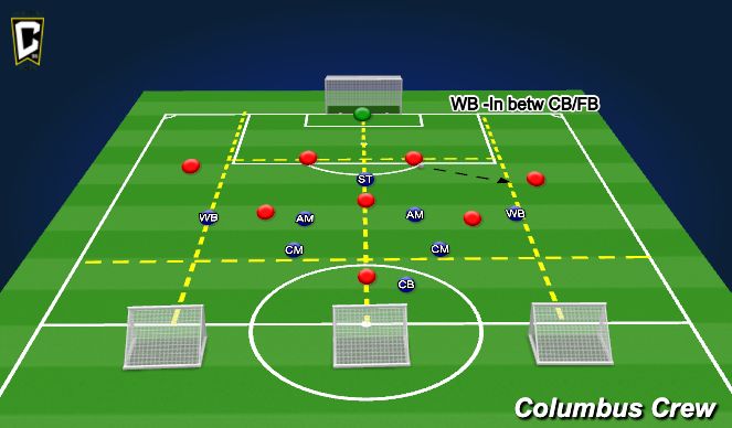 Football/Soccer Session Plan Drill (Colour): Anime of 4C