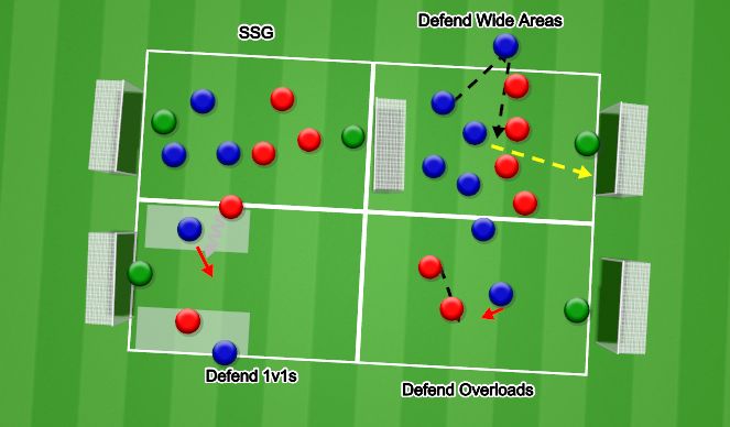 Football/Soccer Session Plan Drill (Colour): Wave Defence