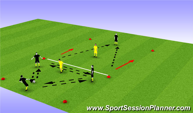 Football/Soccer Session Plan Drill (Colour): 3v1v1+1: 3 pass advance