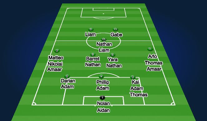 Football/Soccer Session Plan Drill (Colour): Depth Chart