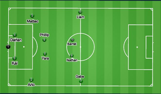 Football/Soccer Session Plan Drill (Colour): Attacking First Third