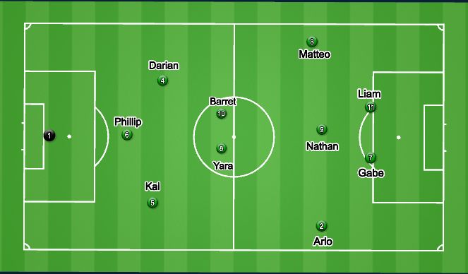 Football/Soccer Session Plan Drill (Colour): Attacking Middle Third