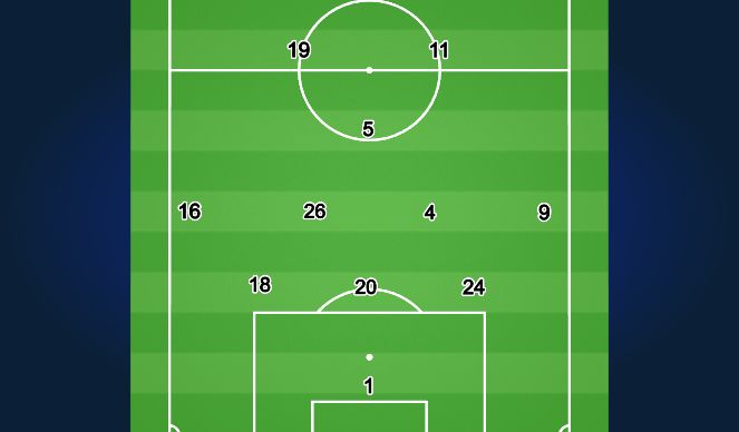 Football/Soccer Session Plan Drill (Colour): Line-Up