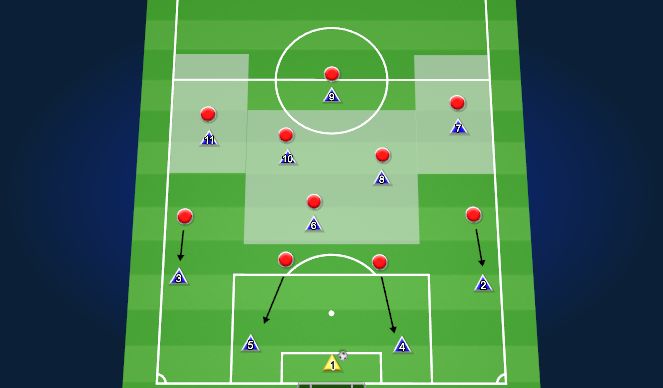 Football/Soccer Session Plan Drill (Colour): High Press