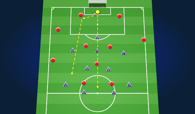 Football/Soccer Session Plan Drill (Colour): Build-Out