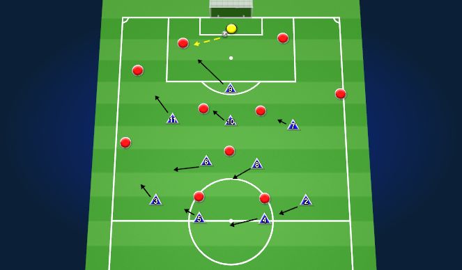 Football/Soccer Session Plan Drill (Colour): Defending Game Plan