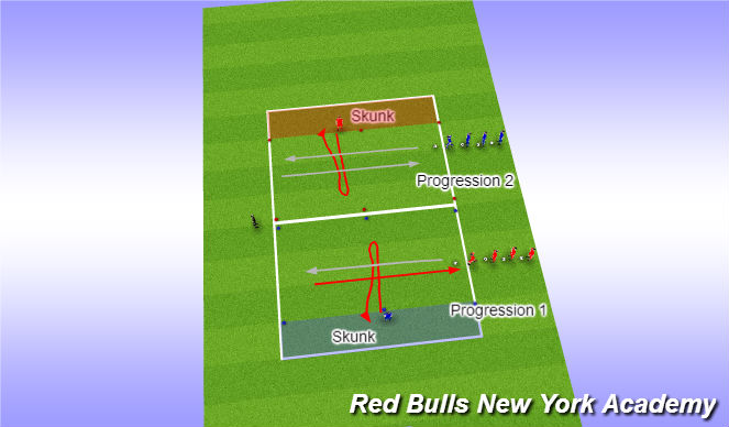 Football/Soccer Session Plan Drill (Colour): Opposed- hungry skunk