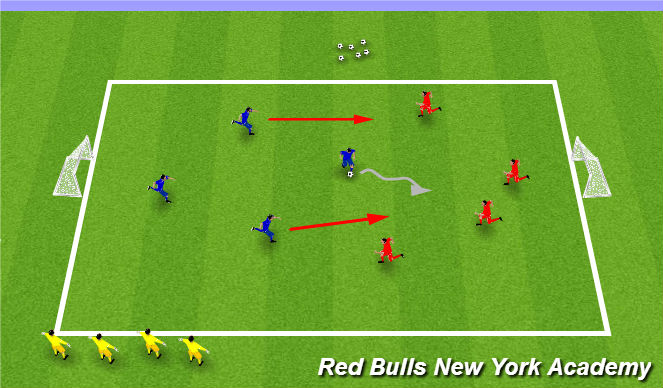 Football/Soccer Session Plan Drill (Colour): 4v4 to Goals