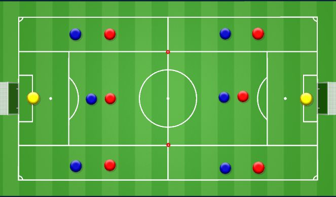 Football/Soccer Session Plan Drill (Colour): Attacking through different zones 