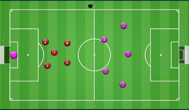 Football/Soccer Session Plan Drill (Colour): Whole: Scrimmage