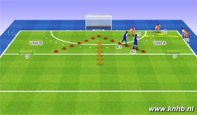 Hockey Session Plan Drill (Colour): Screen 1