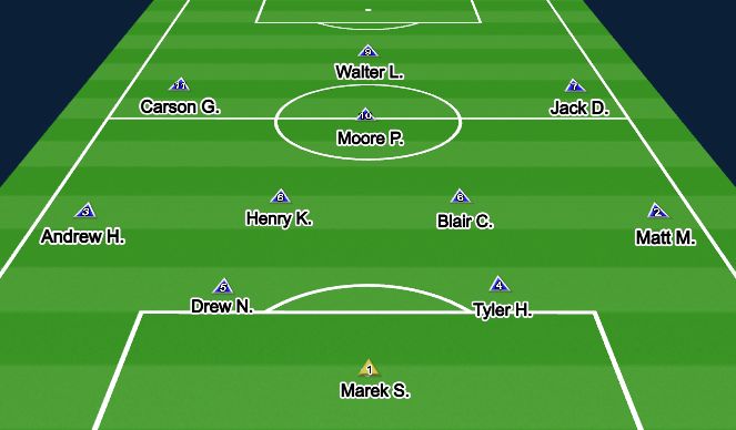 Football/Soccer Session Plan Drill (Colour): Starting Line-Up