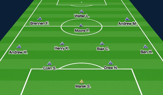 Football/Soccer Session Plan Drill (Colour): 2nd Half