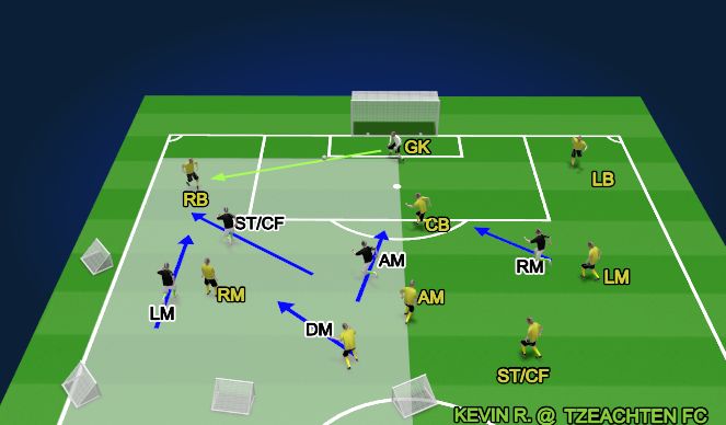 Football/Soccer Session Plan Drill (Colour): 9v6 SINGLE LOCK DOWN