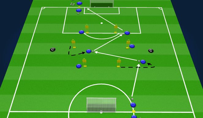 Football/Soccer Session Plan Drill (Colour): Passing Activation - (Work 2mins / Rest 30s x 4 rotations)