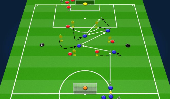 Football/Soccer Session Plan Drill (Colour): Pass to Finish Activation - (Work 3mins / Rest 20s x 4 rotations)
