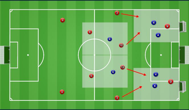 Football/Soccer Session Plan Drill (Colour): Building Out
