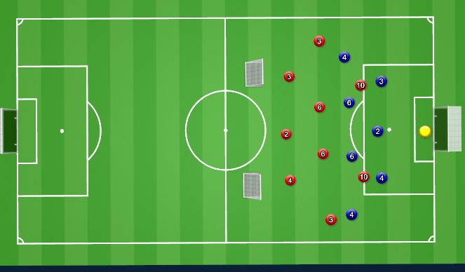 Football/Soccer Session Plan Drill (Colour): Half size pitch