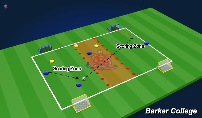 Football/Soccer Session Plan Drill (Colour): Conditioned Game: Shift and Exploit (4 Goal)