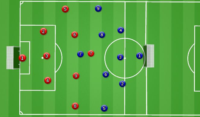 Football/Soccer Session Plan Drill (Colour): Open Small Sided Game