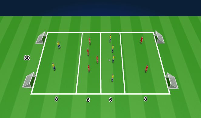 Football/Soccer Session Plan Drill (Colour): TG 4v4+2 Back4 Training