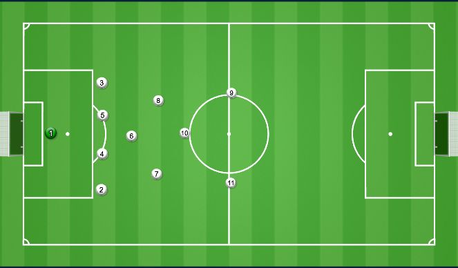 Football/Soccer Session Plan Drill (Colour): Numbers 4-4-2 Diamond Mid