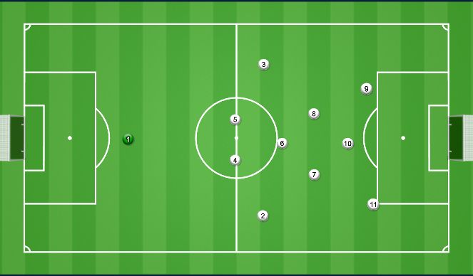 Football/Soccer Session Plan Drill (Colour): 4-4-2 Attack