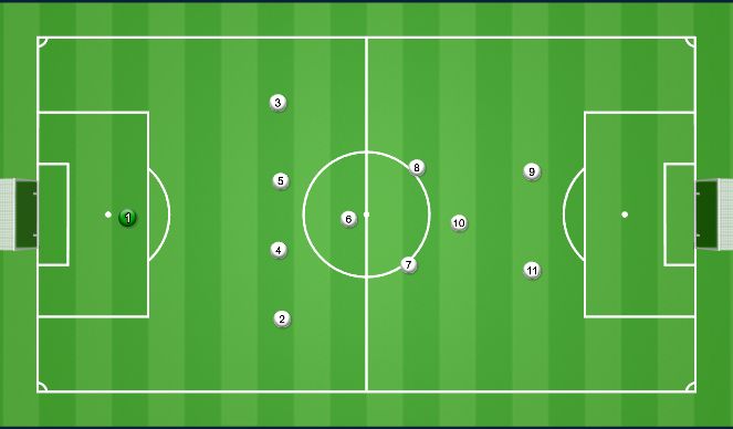 Football/Soccer Session Plan Drill (Colour): midfield rotation