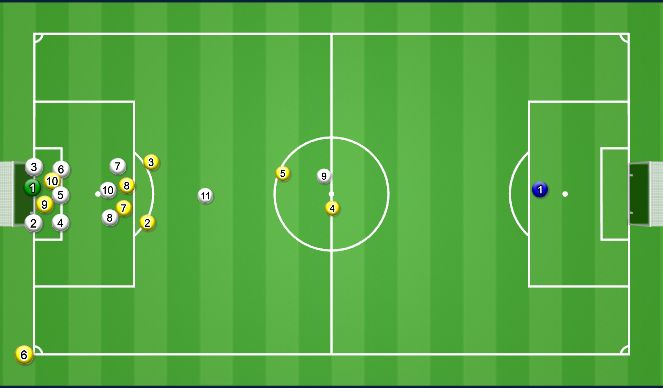 Football/Soccer Session Plan Drill (Colour): Defensive Corners