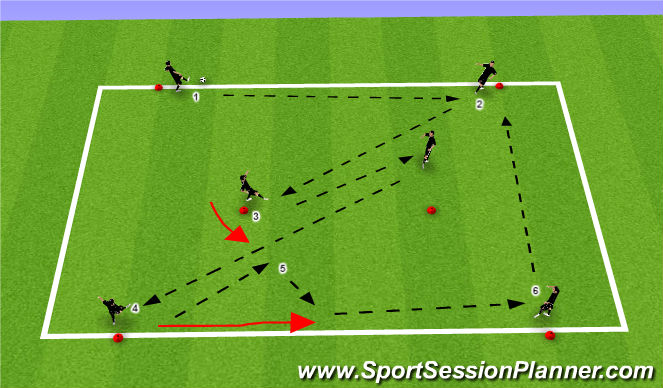 Football/Soccer Session Plan Drill (Colour): Technical Pattern III