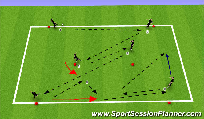 Football/Soccer Session Plan Drill (Colour): Technical Pattern IV