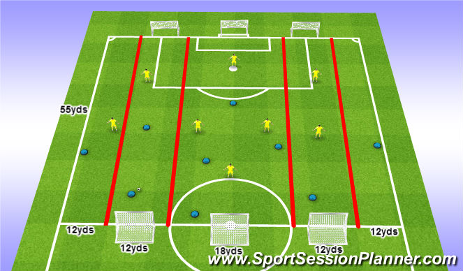Football/Soccer Session Plan Drill (Colour): ESSG - 9v9 positional play