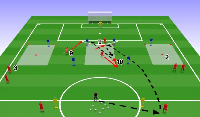 Football/Soccer Session Plan Drill (Colour): Screen 5