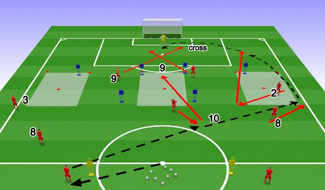 Football/Soccer Session Plan Drill (Colour): Screen 6