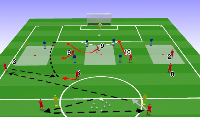 Football/Soccer Session Plan Drill (Colour): Screen 7