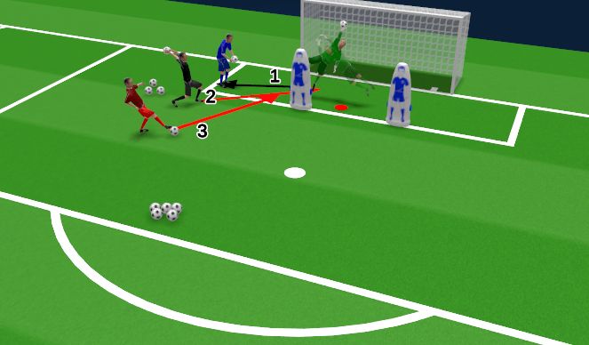 Football/Soccer Session Plan Drill (Colour): Medicine Ball Top Hand Activation