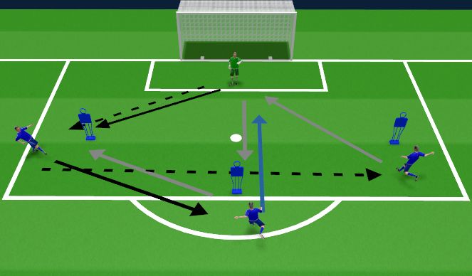 Football/Soccer Session Plan Drill (Colour): AW Distribution & Shot Stopping