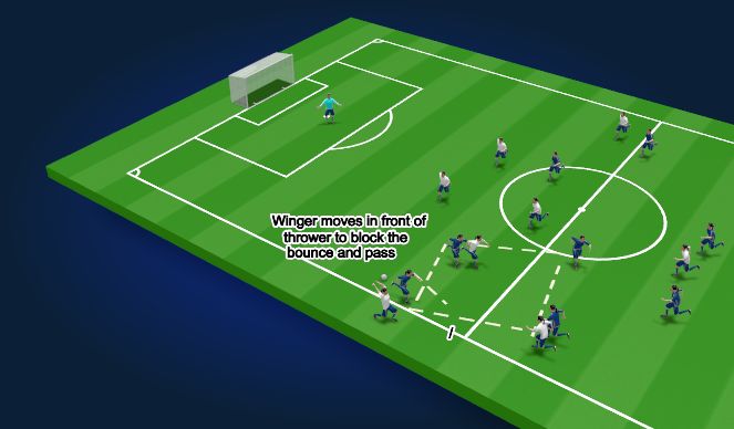 Football/Soccer Session Plan Drill (Colour): Defending Throw-ins 