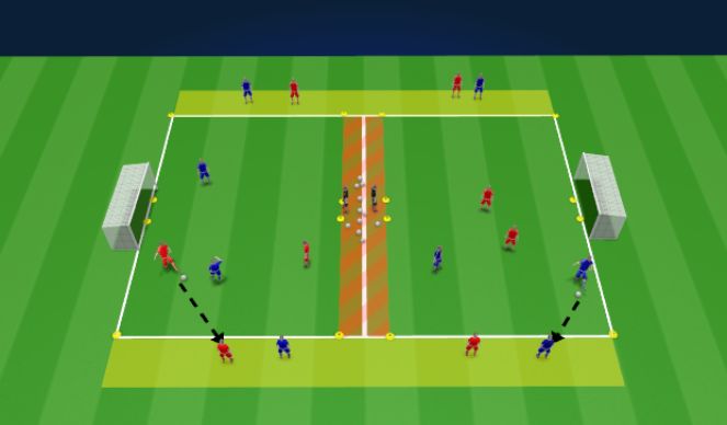 Football/Soccer Session Plan Drill (Colour): Skill: Shore to Shore