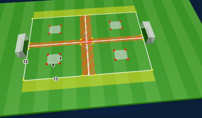 Football/Soccer Session Plan Drill (Colour): Pitch Layout