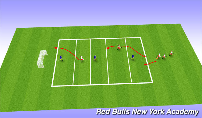 Football/Soccer Session Plan Drill (Colour): Warm Up Gauntlet