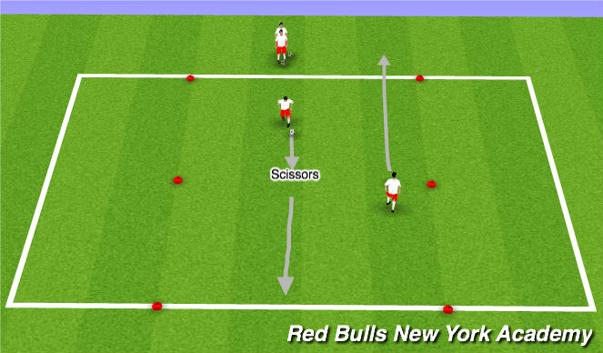 Football/Soccer Session Plan Drill (Colour): Technical Unopposed