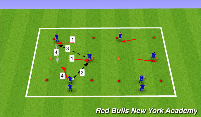 Football/Soccer Session Plan Drill (Colour): 1v1's and 2v1's